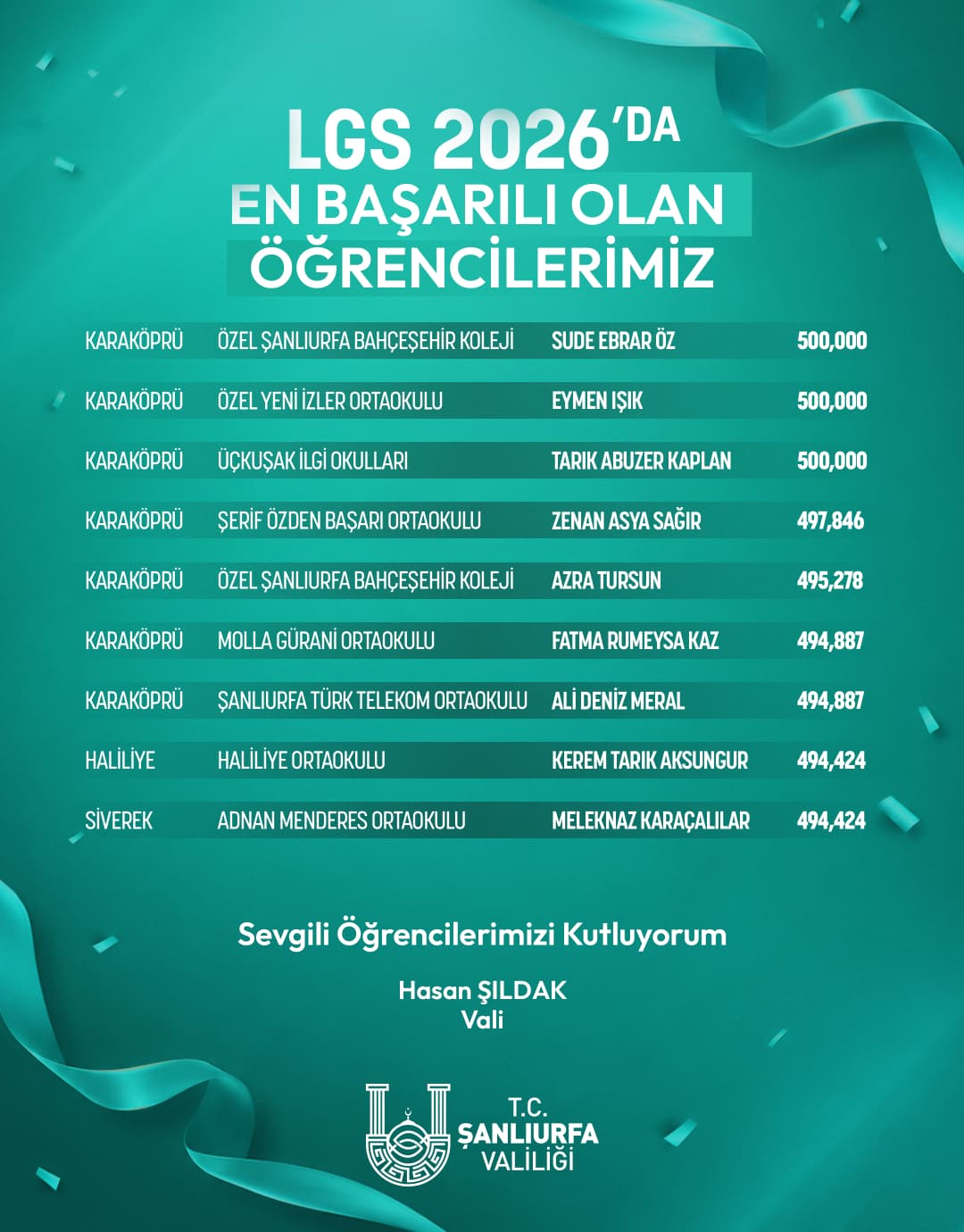 VALİ ŞILDAK MERKEZI SINAVLARDA ILK SIRALARDA YER ALAN ÖĞRENCİLERİ KUTLADI